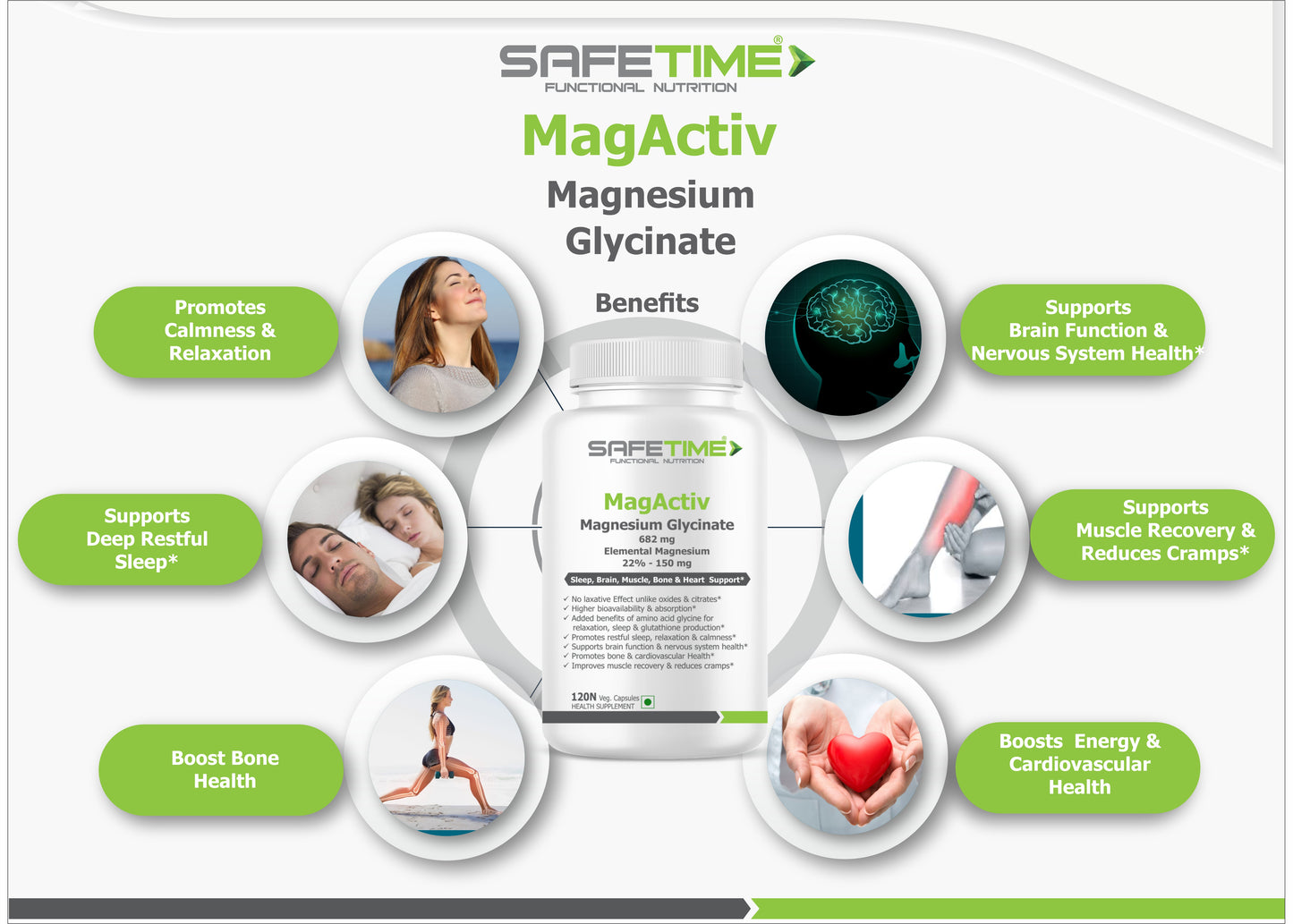 SAFETIME MagActiv MAGNESIUM GLYCINATE 682 mg (Elemental Magnesium 150 mg per Capsule) Chelated, Bioavailable & Safe (120 Veg capsules)