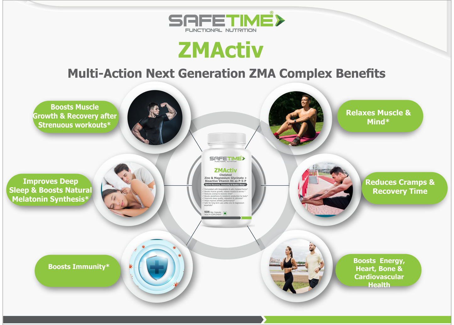 SAFETIME ZMActiv Safe, Chelated, Bioavailable Zinc & Magnesium Glycinate with Bioactive Vitamin B6 as P5P Sports Recovery, Immunity & Restful sleep (90 Veg capsules)